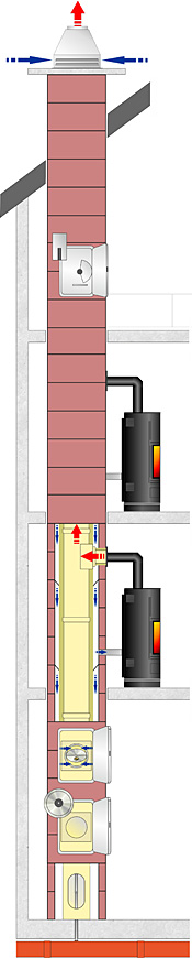 Grafik Luft-Abgas-System LAS-F